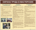 Стенды для кабинета технологии. Мальчики - «globural.ru» - Сочи