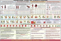 Плакат "Первичные средства пожаротушения" - «globural.ru» - Сочи