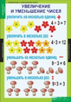 Математика 3 класс (комплект таблиц) - «globural.ru» - Сочи