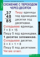Математика 2 класс (комплект таблиц) - «globural.ru» - Сочи
