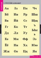 Русский язык. Русский алфавит (комплект таблиц) - «globural.ru» - Сочи