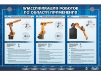 Электрифицированный стенд "Классификация роботов по области применения" - «globural.ru» - Сочи