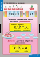 Математика Умножение и деление (комплект таблиц) - «globural.ru» - Сочи