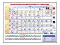 Электронно-справочная информационная таблица "Периодическая система химических элементов Д.И. Менделеева" - «globural.ru» - Сочи