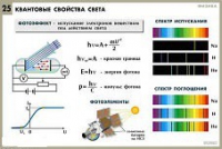 Комплект таблиц по физике для оформления кабинета - «globural.ru» - Сочи