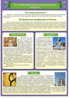 Стенд "История Мировых религий" - «globural.ru» - Сочи