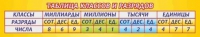 Стенд "Таблица классов и разрядов" - «globural.ru» - Сочи