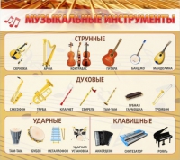 Стенд "Музыкальные инструменты" - «globural.ru» - Сочи