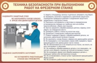 Стенд "ТБ при выполнении работ на фрезерном станке" - «globural.ru» - Сочи