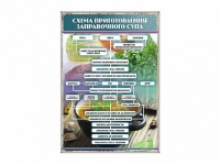 Стенд "Схема приготовления заправочного супа" - «globural.ru» - Сочи