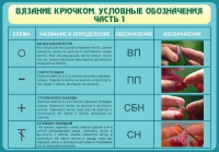 Стенд "Вязание крючком. Условные обозначения. Часть 1" - «globural.ru» - Сочи