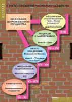 История. Становление российского государства (комплект таблиц) - «globural.ru» - Сочи