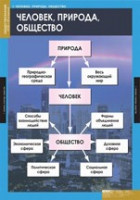 Обществознание. VIII - IX класс (комплект таблиц) - «globural.ru» - Сочи