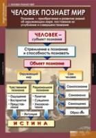 Обществознание X - XI класс (комплект таблиц) - «globural.ru» - Сочи