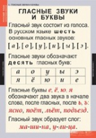 Русский язык. Звуки и буквы русского алфавита (комплект таблиц) - «globural.ru» - Сочи