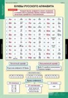 Русский язык Обучение грамоте 2 класс (комплект таблиц) - «globural.ru» - Сочи