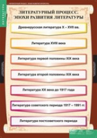 Литература 9 класс (комплект таблиц) - «globural.ru» - Сочи