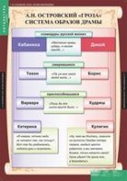 Литература 10 класс (комплект таблиц) - «globural.ru» - Сочи