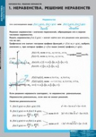Математика Неравенства. Решение неравенств (комплект таблиц) - «globural.ru» - Сочи