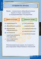 Правоведение. Теория права (комплект таблиц) - «globural.ru» - Сочи