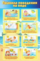 Стенд "Правила поведения на воде" - «globural.ru» - Сочи