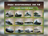 Стенд "Военно-морской флот" - «globural.ru» - Сочи