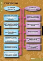 История. Политические течения XVIII-XIX в (комплект таблиц) - «globural.ru» - Сочи