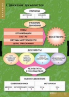 История. Движение Декабристов (комплект таблиц) - «globural.ru» - Сочи