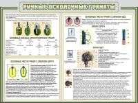 Стенд "Ручные осколочные гранаты" - «globural.ru» - Сочи