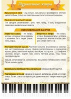 Стенд "Музыкальные жанры" - «globural.ru» - Сочи