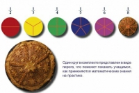 Учебно-игровой комплекс на магнитах "Доли круга" - «globural.ru» - Сочи