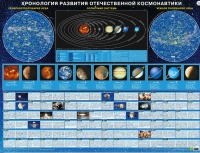 Хронология развития отечественной космонавтики - «globural.ru» - Сочи