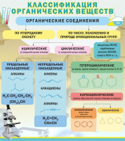 Стенд "Классификация органических веществ" - «globural.ru» - Сочи