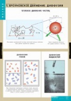 Физика. Молекулярно - кинетическая теория (комплект таблиц) - «globural.ru» - Сочи