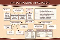 Стенд "Правописание приставок" (вариант 2) - «globural.ru» - Сочи