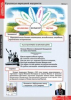 Литературное чтение 4 класс (комплект таблиц) - «globural.ru» - Сочи