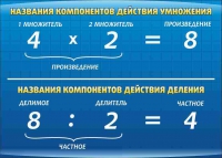 Стенд "Компоненты умножения и деления" (вариант 1) - «globural.ru» - Сочи