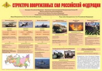 Плакат "Структура Вооруженных Сил Российской Федерации" - «globural.ru» - Сочи