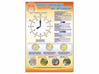 Стенд "Ориентируемся во времени" (вариант 1) - «globural.ru» - Сочи