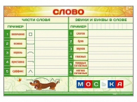 Магнитно-маркерный плакат "Слово" с набором магнитных карточек + методические рекомендации - «globural.ru» - Сочи
