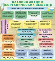 Стенд "Классификация неорганических веществ" - «globural.ru» - Сочи