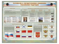 Интерактивный электрифицированный стенд "Устройство и государственная символика Российской Федерации" - «globural.ru» - Сочи