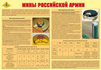 Плакат "Мины Российской армии" - «globural.ru» - Сочи