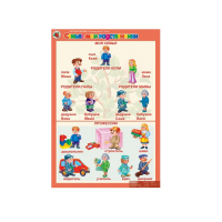 Комплект таблиц. Окружающий мир 5-6 лет. "Я познаю мир". - «globural.ru» - Сочи