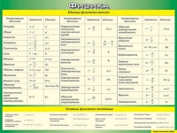 Таблица Единицы физических величин + Основные физические постоянные 1000*1400 винил - «globural.ru» - Сочи