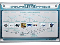 Электрифицированный стенд "Приводы, используемые в робототехнике" - «globural.ru» - Сочи