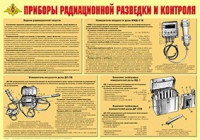 Плакат "Приборы радиационной разведки и контроля" - «globural.ru» - Сочи