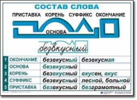  Русский язык. Основные правила и понятия. Комплект таблиц по русскому языку для начальной школы. - «globural.ru» - Сочи