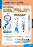 Физика. 7 класс (комплект таблиц) - «globural.ru» - Сочи