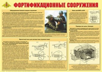 Плакат "Фортификационные сооружения" - «globural.ru» - Сочи